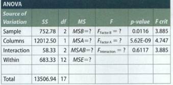 367_missing values in the ANO VA table.png